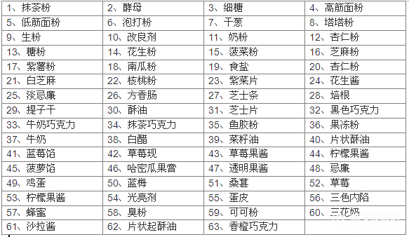 美味西点蛋糕的常用材料